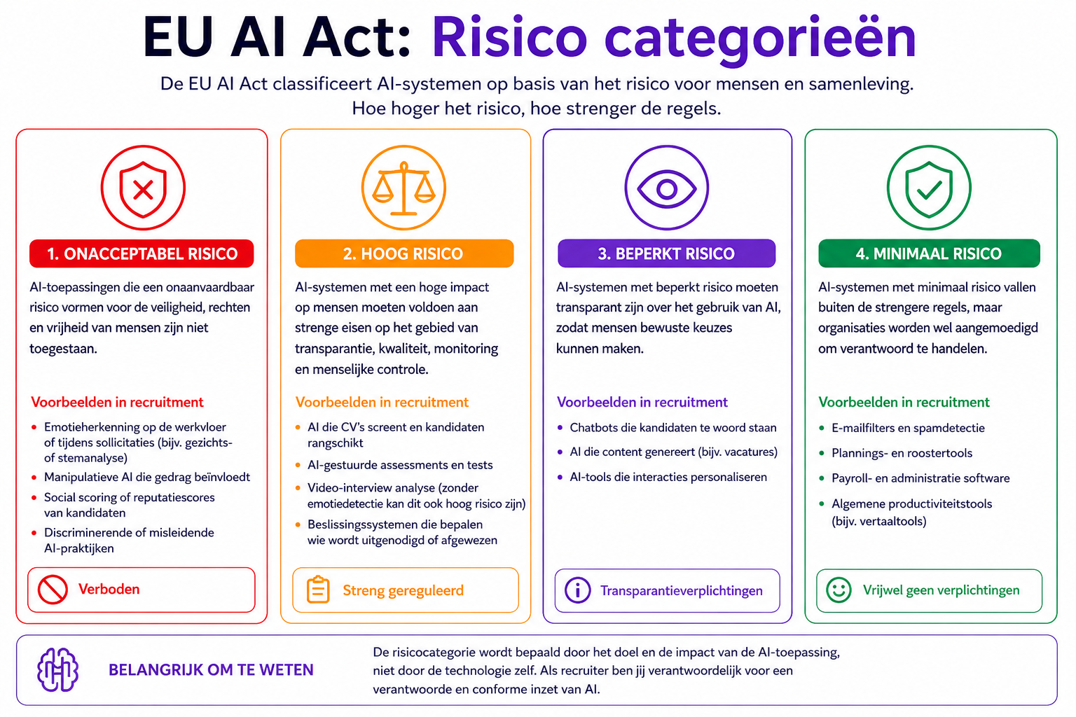 eu ai act recruitment overzicht